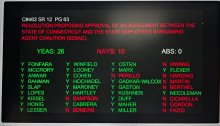 Senate board showing votes for 2026 SEBAC contract package